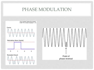 Electronics and Telecommunications: Frequency modulation | PPTX