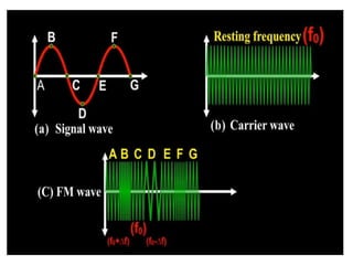 Frequency modulation and its application