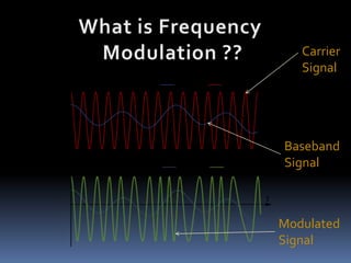 Frequency Modulation In Data Transmission | PPTX