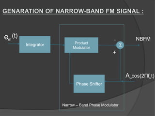 Nbfm Modulation Frequency Modulation In Data Transmission | PPTX