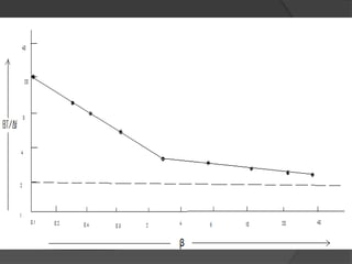 Frequency Modulation In Data Transmission | PPTX