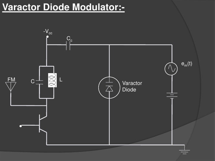 Frequency Modulation In Data Transmission
