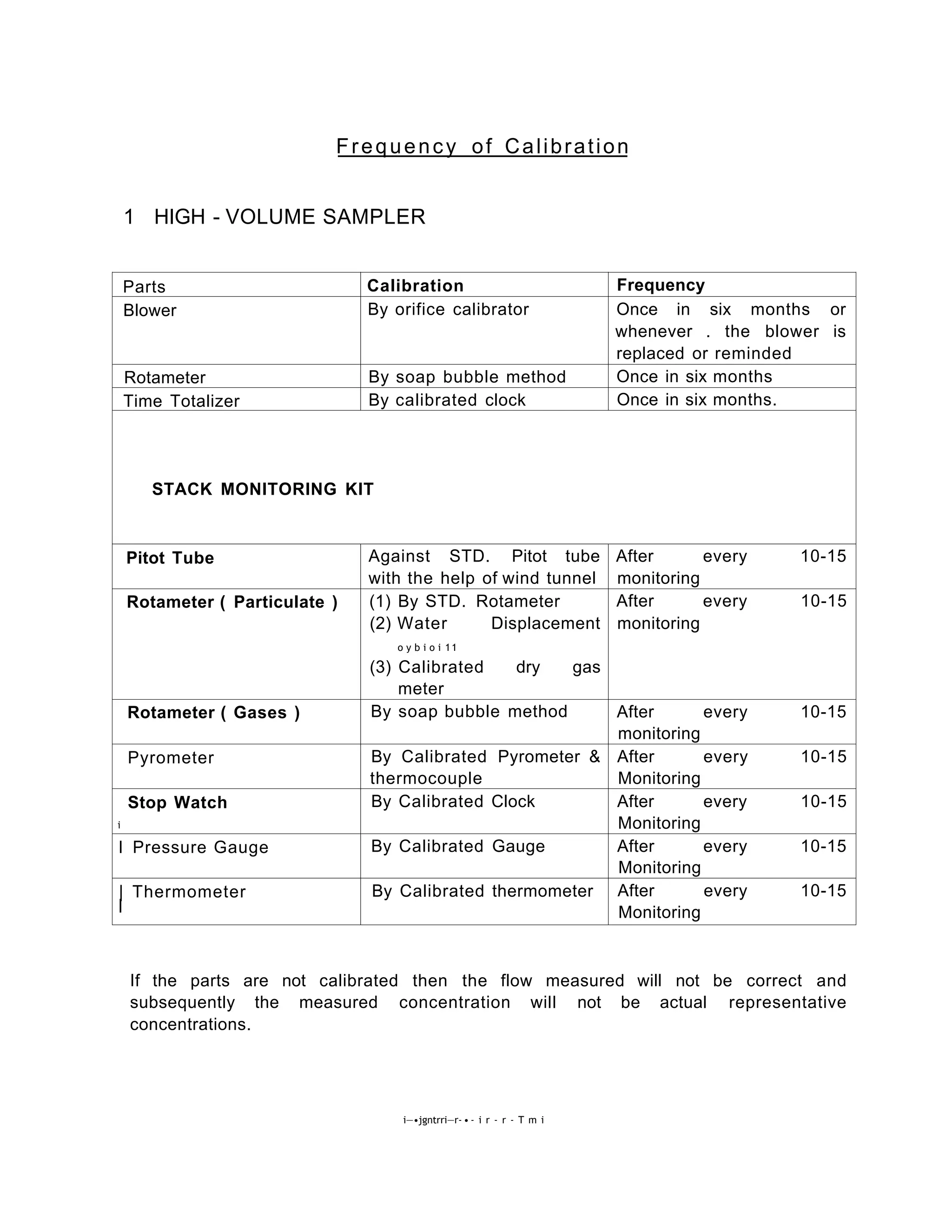 Frequency Of Calibration PDF
