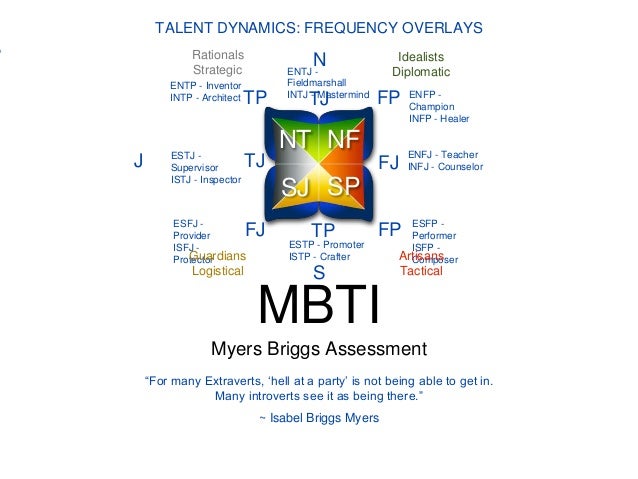 Personality Types - A Systems Overlay
