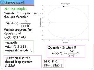 frequency responce.ppt