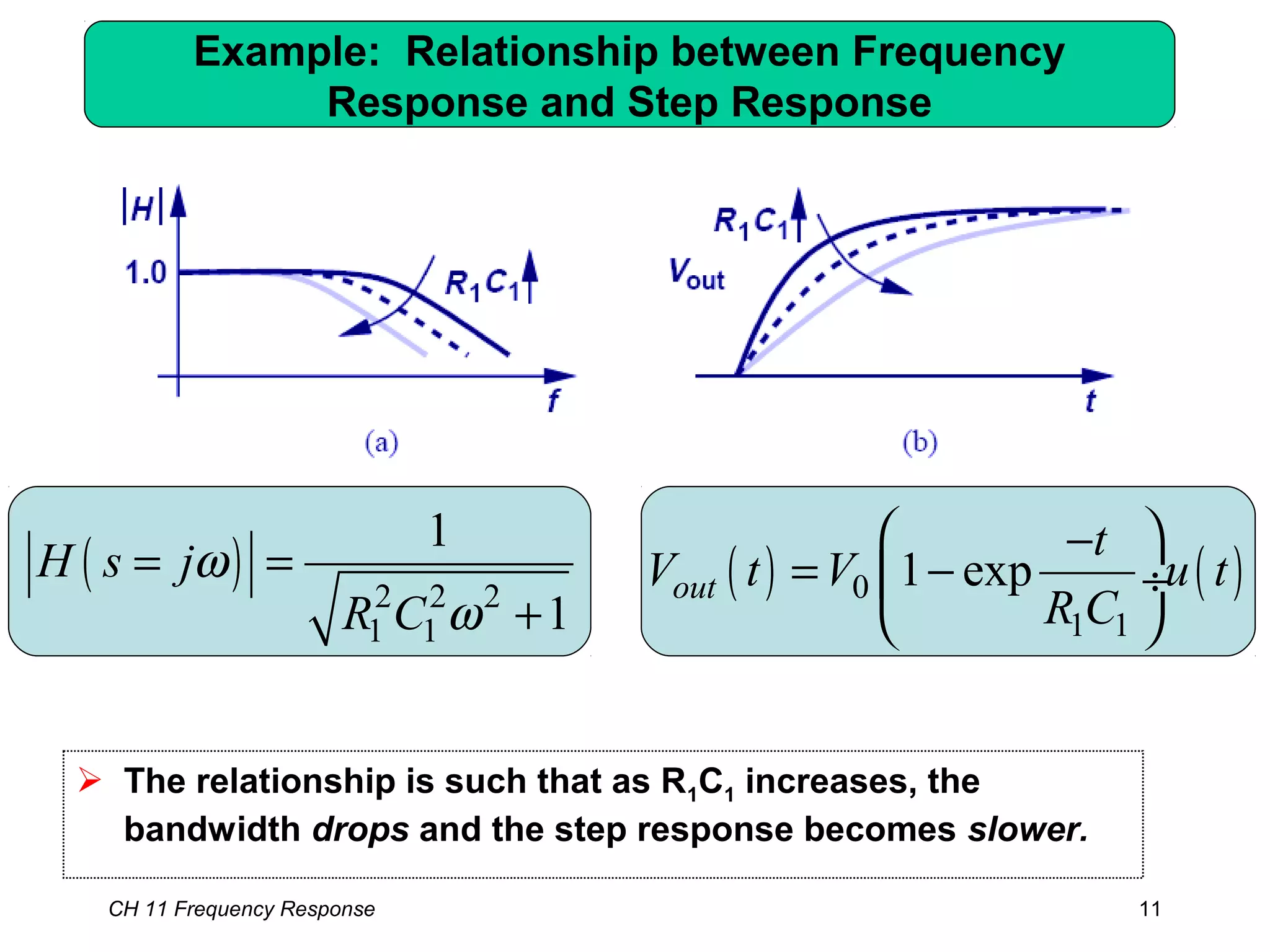 Example: Relationship between Frequency
Response and Step Response
CH 11 Frequency Response 11
( ) 2 2 2
1 1
1
1
H s j
R C
ω
ω
= =
+
( ) ( )0
1 1
1 expout
t
V t V u t
R C
 −
= − ÷
 
 The relationship is such that as R1C1 increases, the
bandwidth drops and the step response becomes slower.
 