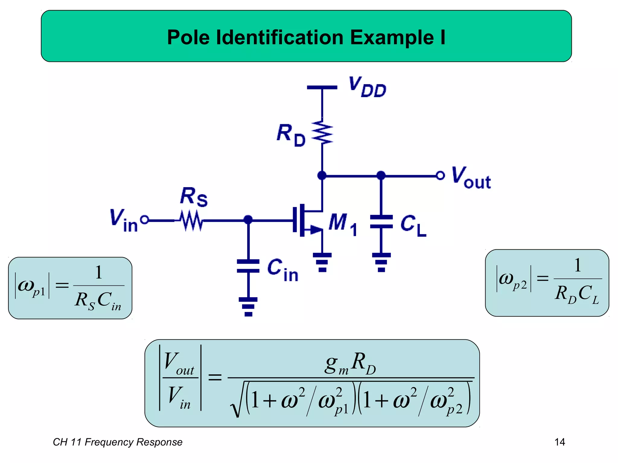 CH 11 Frequency Response 14
Pole Identification Example I
inS
p
CR
1
1 =ω
LD
p
CR
1
2 =ω
( )( )2
2
22
1
2
11 pp
Dm
in
out Rg
V
V
ωωωω ++
=
 