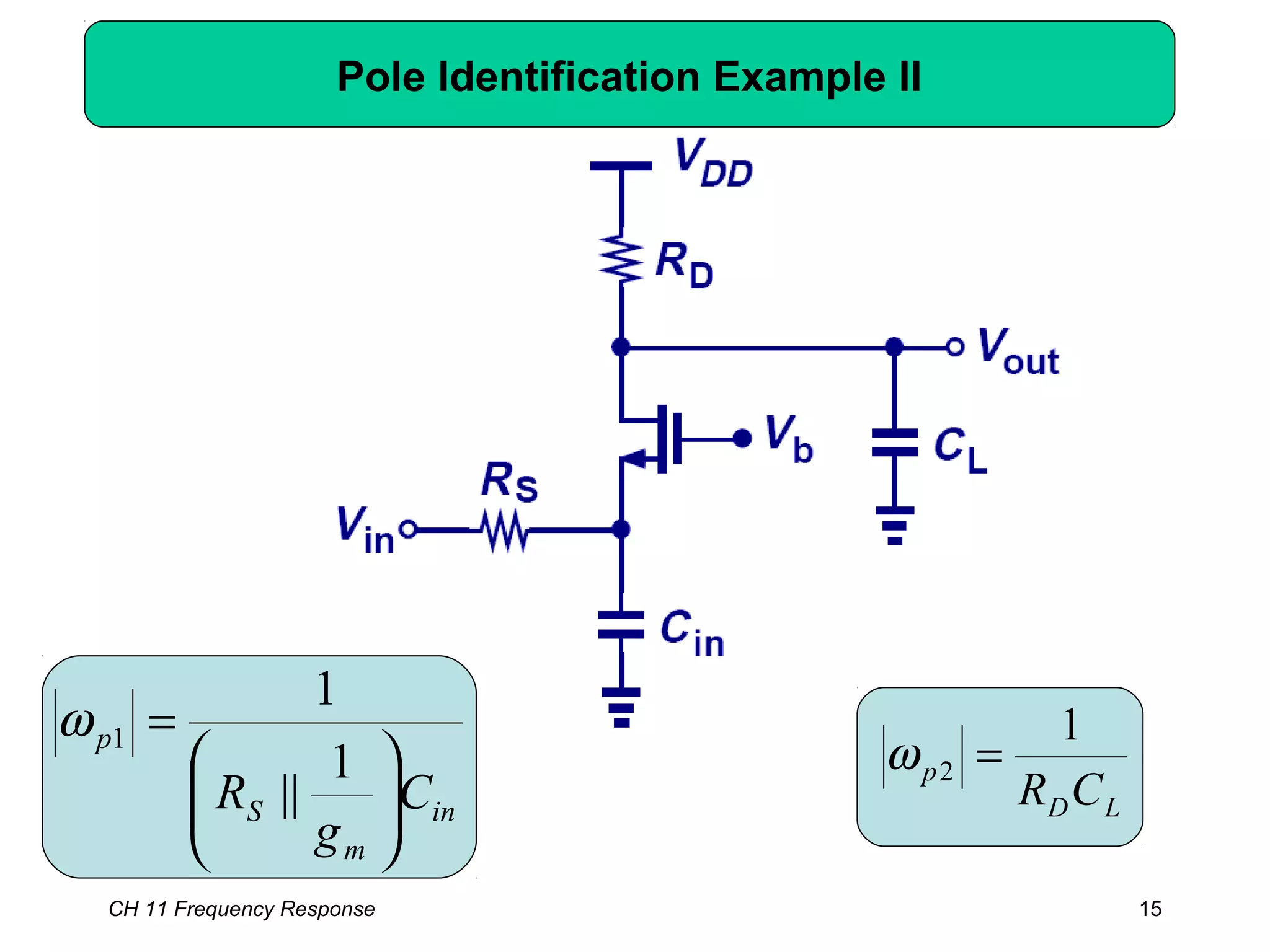 CH 11 Frequency Response 15
Pole Identification Example II
in
m
S
p
C
g
R 





=
1
||
1
1ω
LD
p
CR
1
2 =ω
 