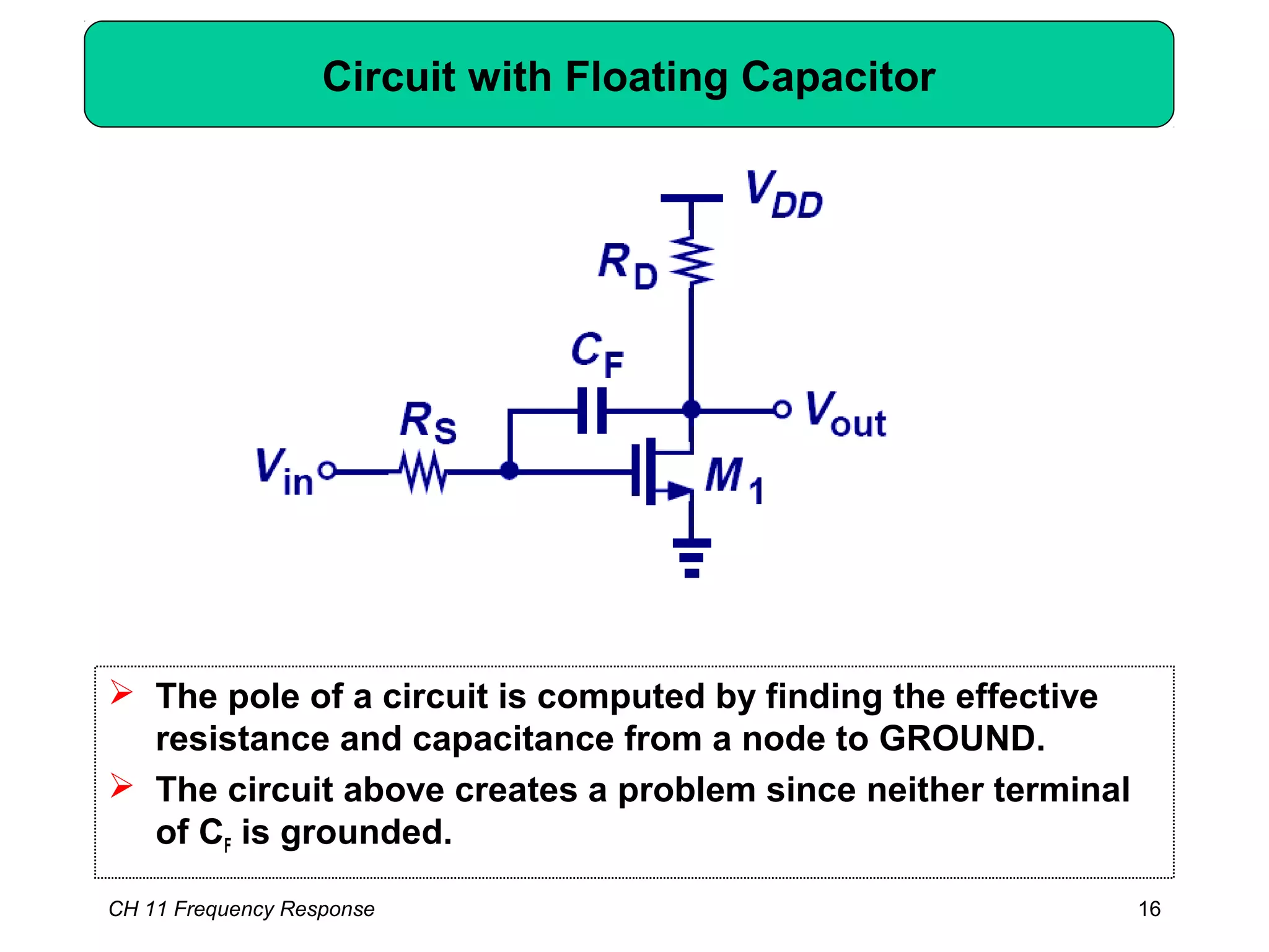CH 11 Frequency Response 16
Circuit with Floating Capacitor
 The pole of a circuit is computed by finding the effective
resistance and capacitance from a node to GROUND.
 The circuit above creates a problem since neither terminal
of CF is grounded.
 