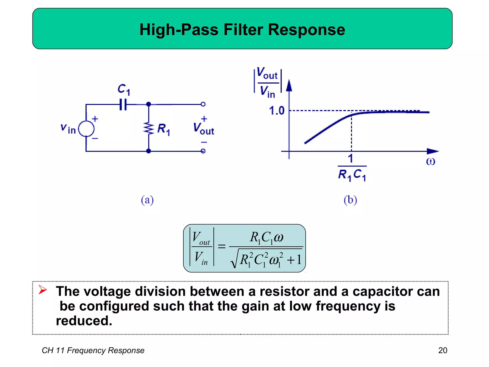 High-Pass Filter Response
12
1
2
1
2
1
11
+
=
ω
ω
CR
CR
V
V
in
out
 The voltage division between a resistor and a capacitor can
be configured such that the gain at low frequency is
reduced.
CH 11 Frequency Response 20
 