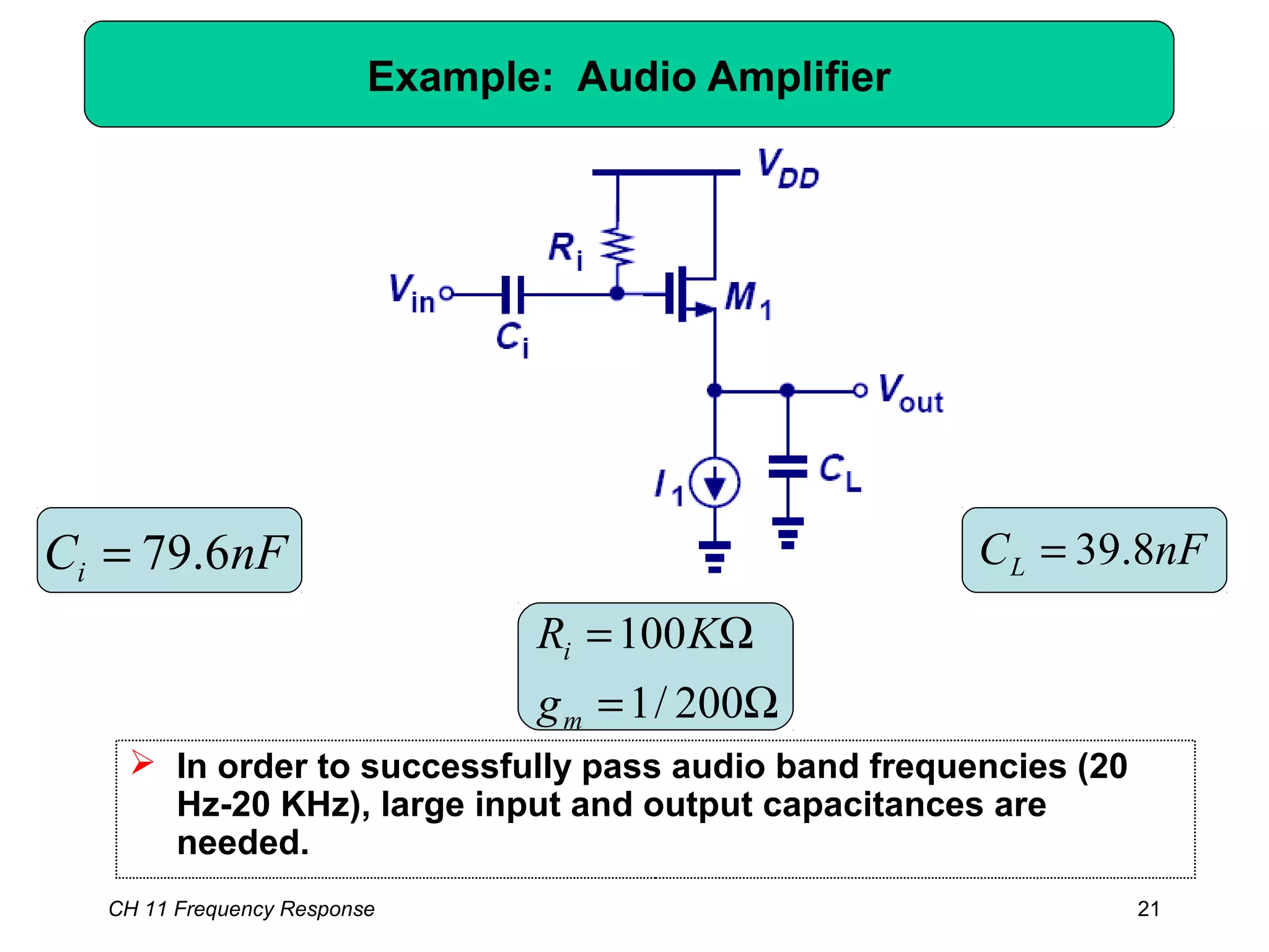 Example: Audio Amplifier
nFCi 6.79= nFCL 8.39=
 In order to successfully pass audio band frequencies (20
Hz-20 KHz), large input and output capacitances are
needed.
Ω=
Ω=
200/1
100
m
i
g
KR
CH 11 Frequency Response 21
 