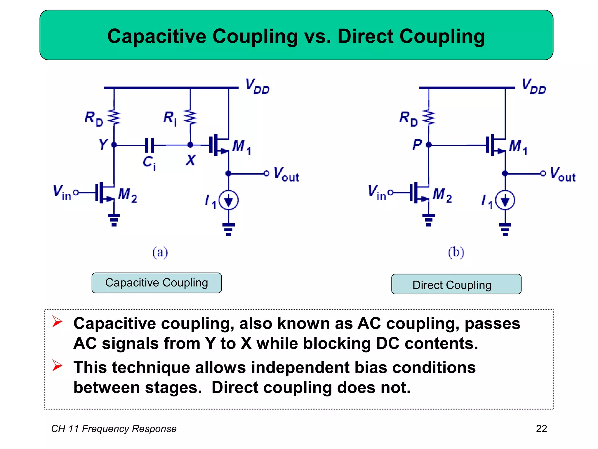 Capacitive Coupling vs. Direct Coupling
 Capacitive coupling, also known as AC coupling, passes
AC signals from Y to X while blocking DC contents.
 This technique allows independent bias conditions
between stages. Direct coupling does not.
Capacitive Coupling Direct Coupling
CH 11 Frequency Response 22
 