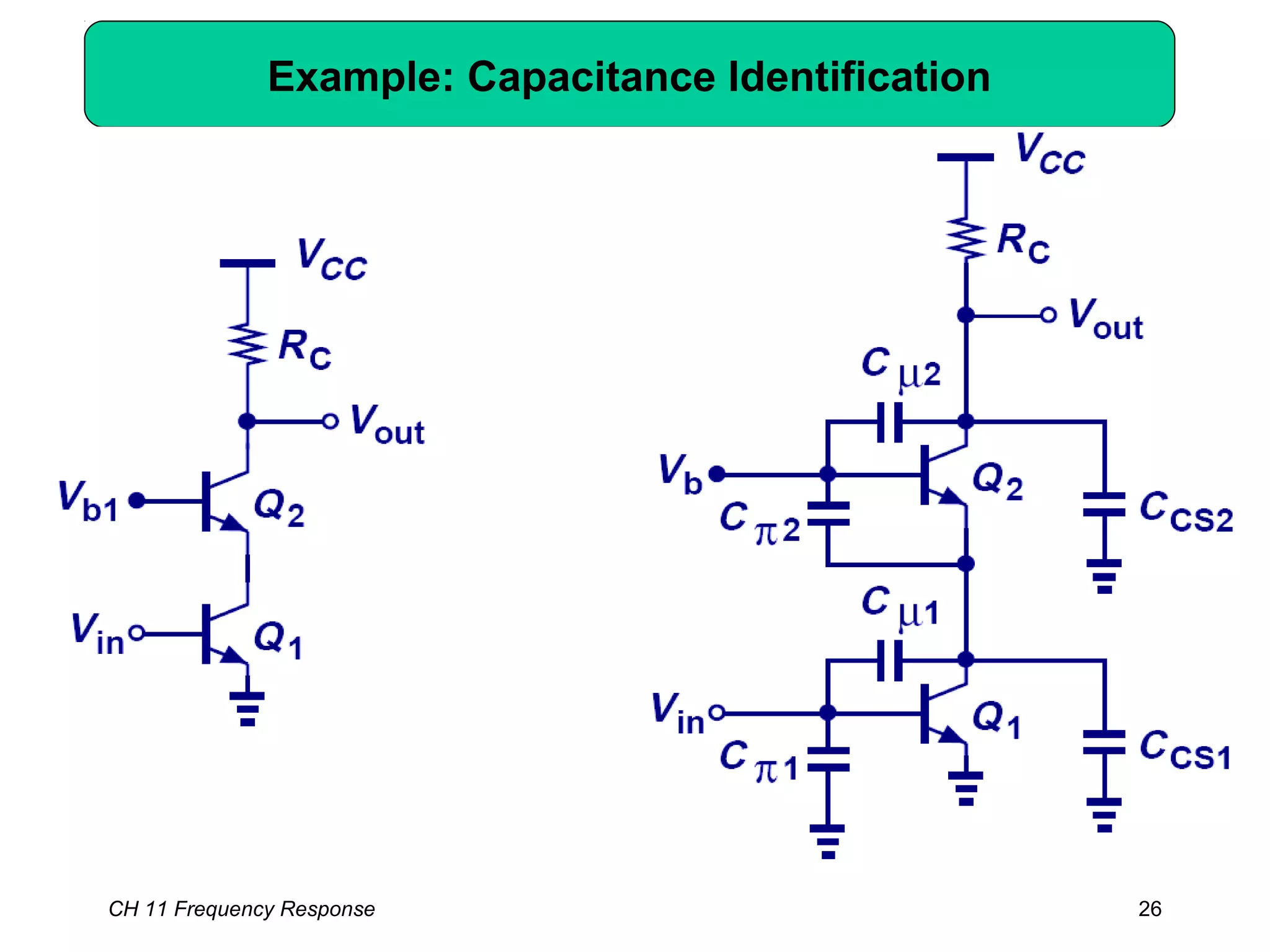 CH 11 Frequency Response 26
Example: Capacitance Identification
 