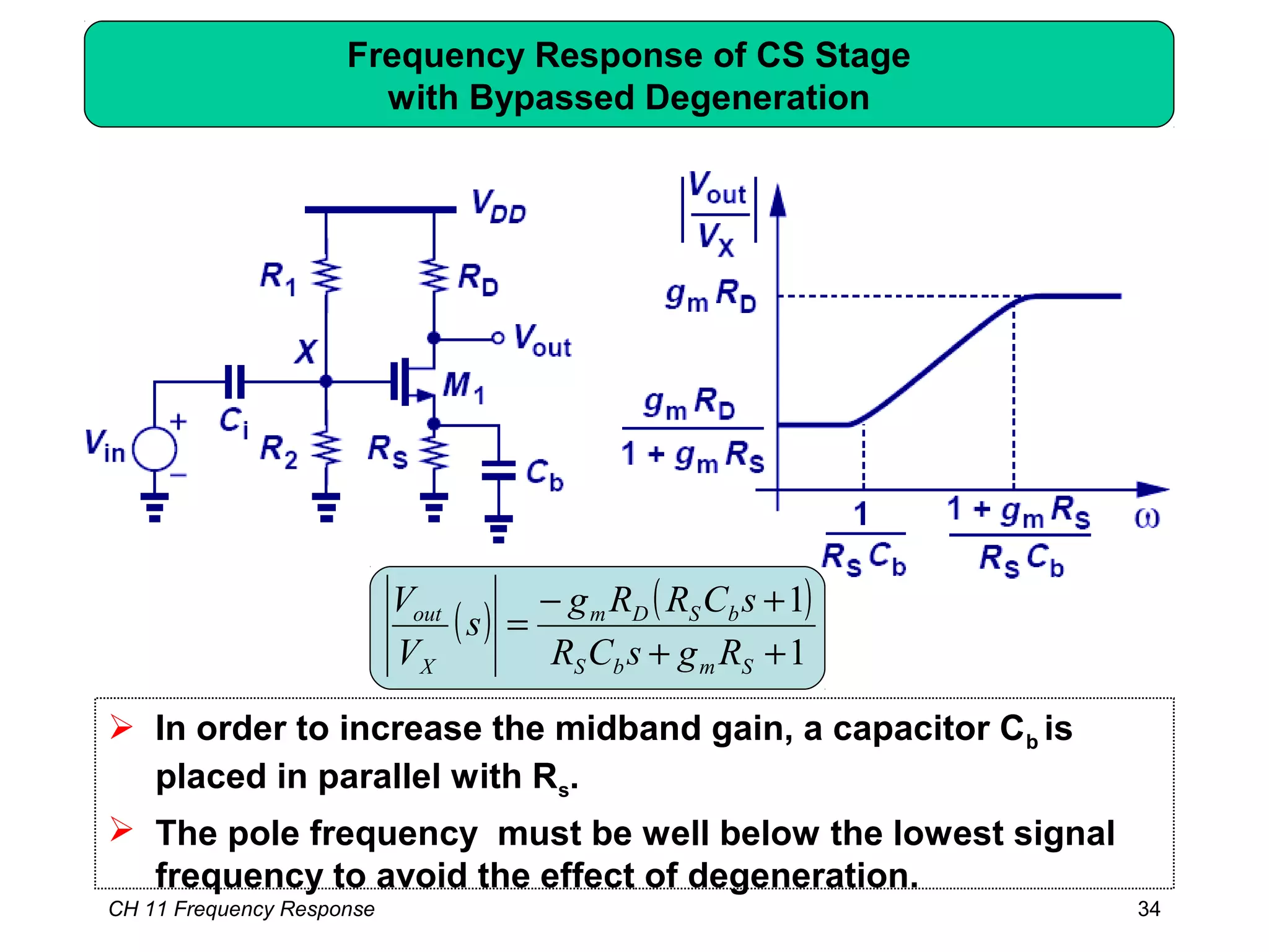Frequency Response of CS Stage
with Bypassed Degeneration
( ) ( )
1
1
++
+−
=
SmbS
bSDm
X
out
RgsCR
sCRRg
s
V
V
 In order to increase the midband gain, a capacitor Cb is
placed in parallel with Rs.
 The pole frequency must be well below the lowest signal
frequency to avoid the effect of degeneration.
CH 11 Frequency Response 34
 