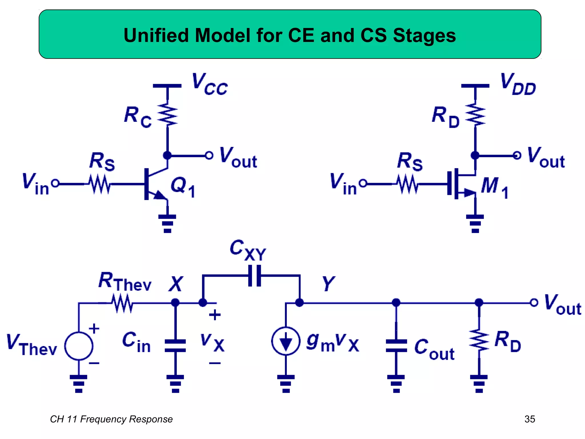 CH 11 Frequency Response 35
Unified Model for CE and CS Stages
 
