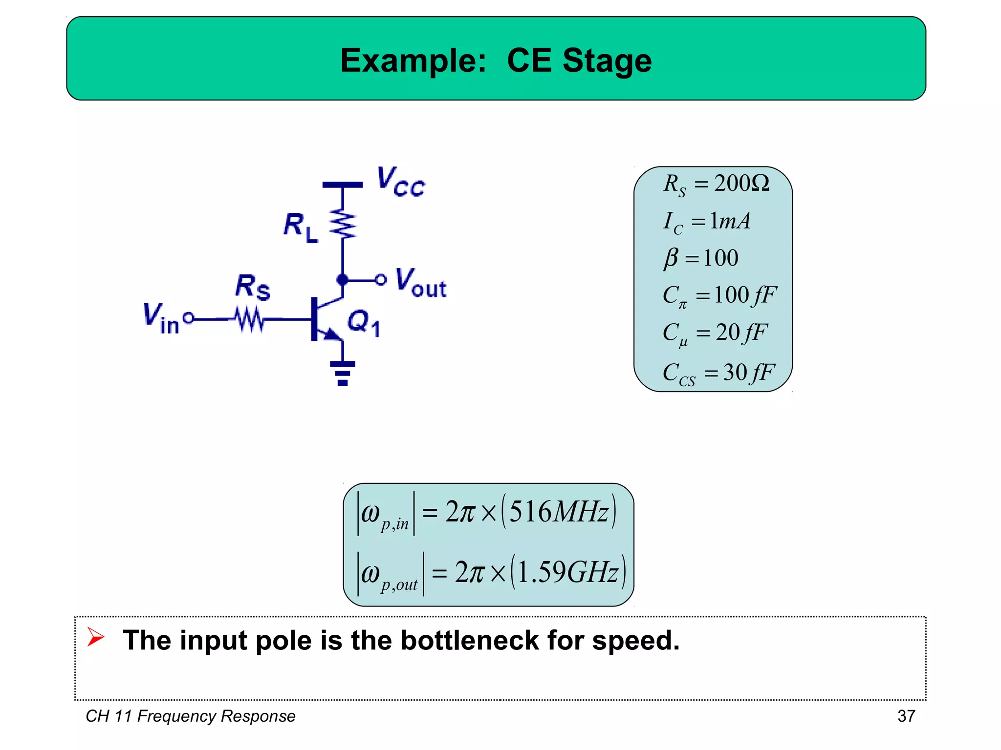 Example: CE Stage
fFC
fFC
fFC
mAI
R
CS
C
S
30
20
100
100
1
200
=
=
=
=
=
Ω=
µ
π
β
( )
( )GHz
MHz
outp
inp
59.12
5162
,
,
×=
×=
πω
πω
 The input pole is the bottleneck for speed.
CH 11 Frequency Response 37
 