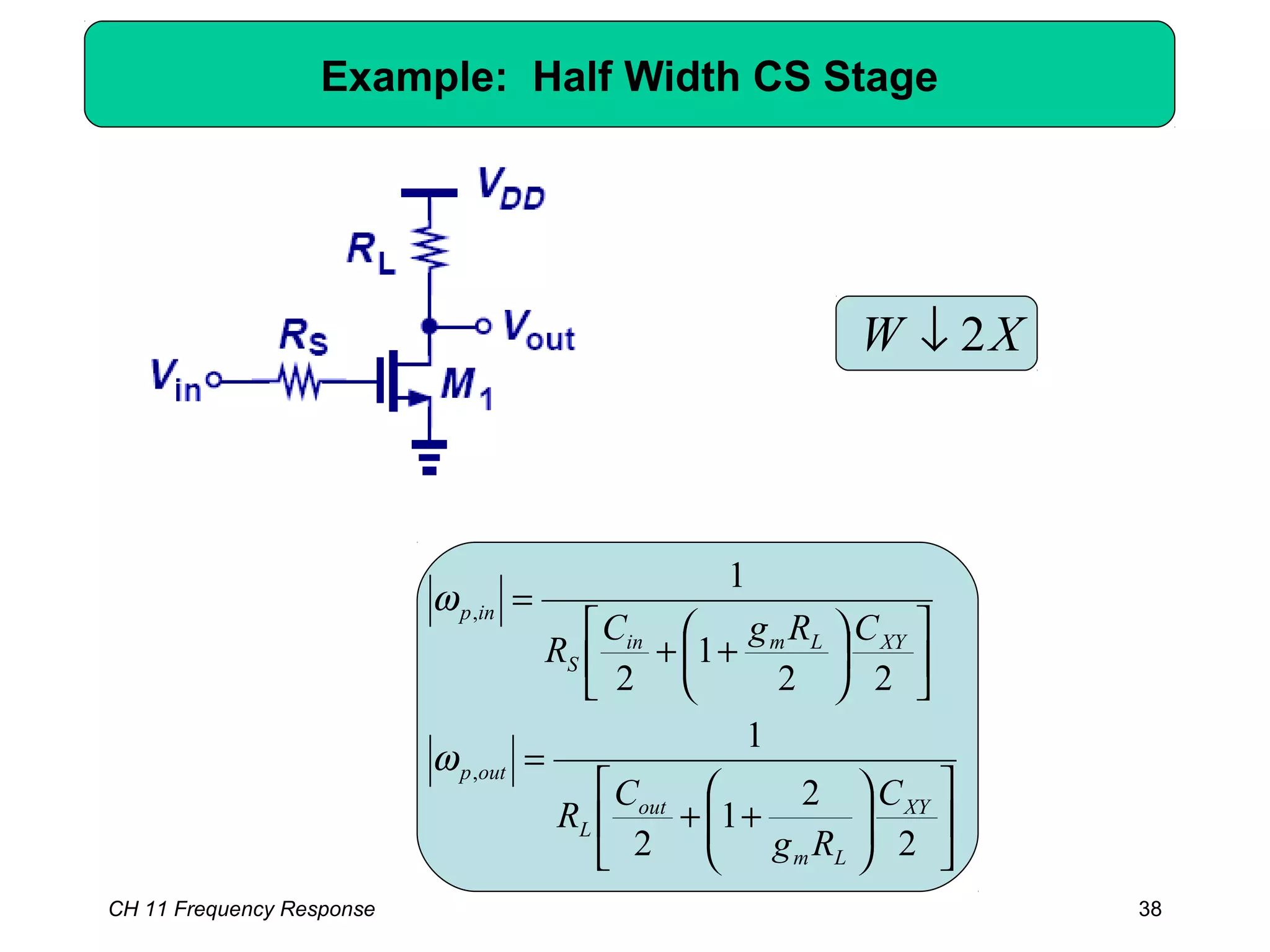 Example: Half Width CS Stage
XW 2↓












++
=












++
=
2
2
1
2
1
22
1
2
1
,
,
XY
Lm
out
L
outp
XYLmin
S
inp
C
Rg
C
R
CRgC
R
ω
ω
CH 11 Frequency Response 38
 