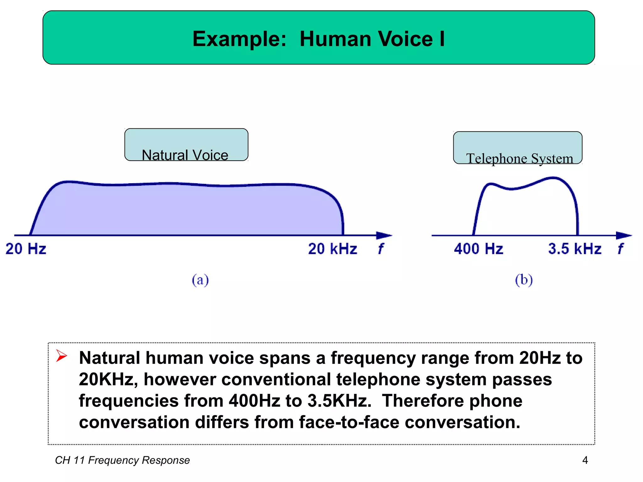 Example: Human Voice I
 Natural human voice spans a frequency range from 20Hz to
20KHz, however conventional telephone system passes
frequencies from 400Hz to 3.5KHz. Therefore phone
conversation differs from face-to-face conversation.
CH 11 Frequency Response 4
Natural Voice Telephone System
 