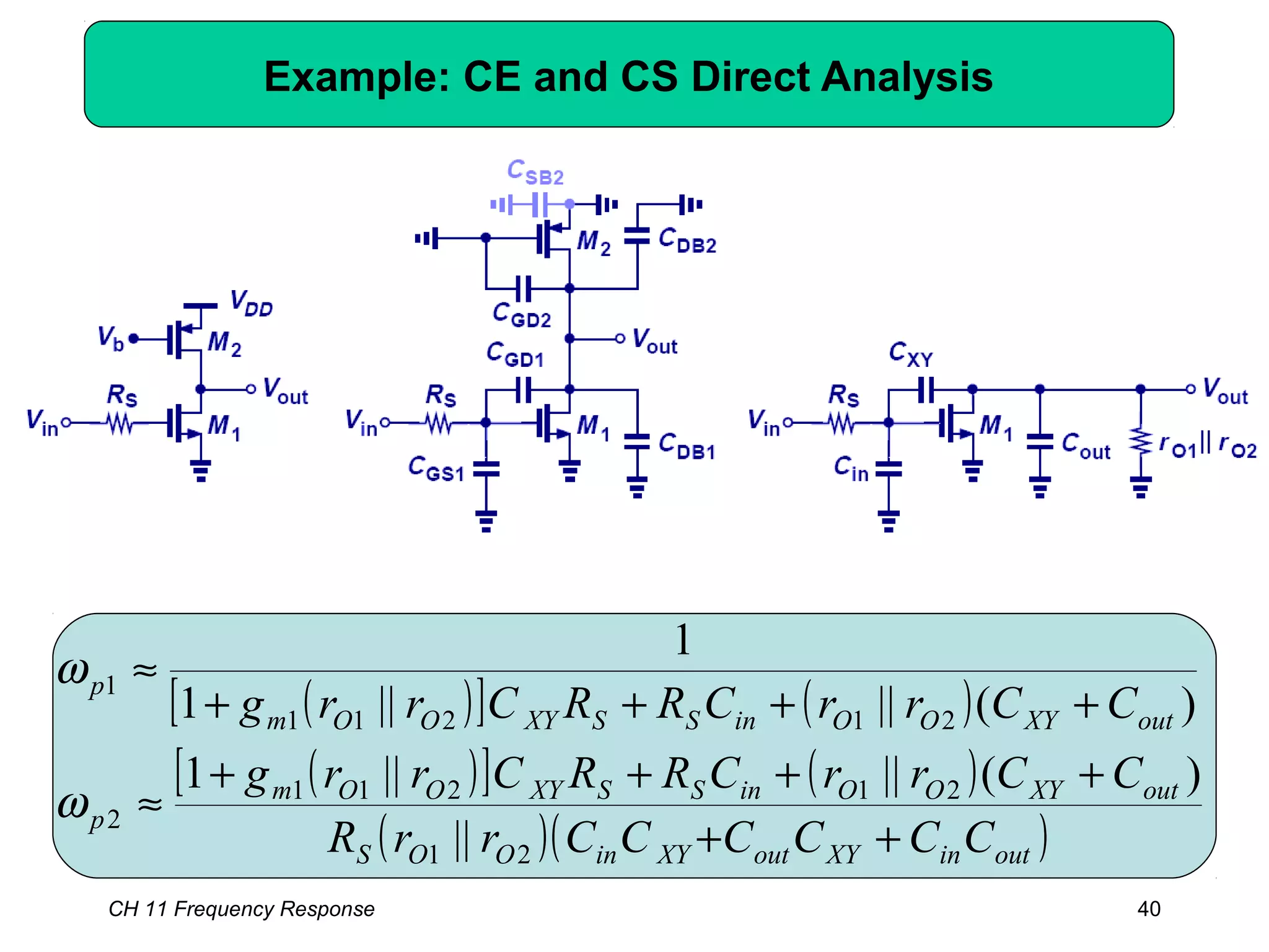 CH 11 Frequency Response 40
Example: CE and CS Direct Analysis
( )[ ] ( )
( )[ ] ( )
( )( )outinXYoutXYinOOS
outXYOOinSSXYOOm
p
outXYOOinSSXYOOm
p
CCCCCCrrR
CCrrCRRCrrg
CCrrCRRCrrg
++
++++
≈
++++
≈
21
21211
2
21211
1
||
)(||||1
)(||||1
1
ω
ω
 
