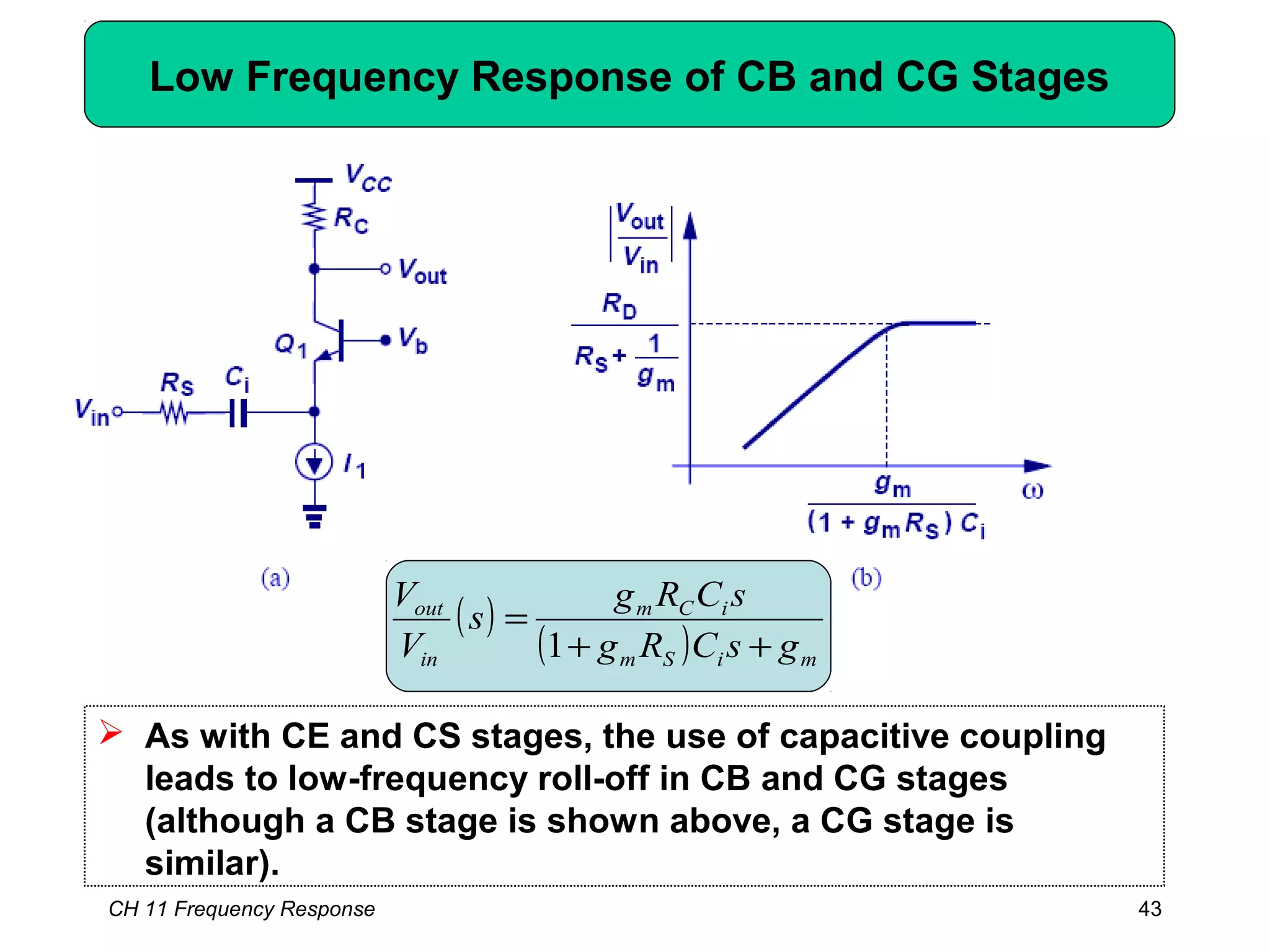Low Frequency Response of CB and CG Stages
( )
( ) miSm
iCm
in
out
gsCRg
sCRg
s
V
V
++
=
1
 As with CE and CS stages, the use of capacitive coupling
leads to low-frequency roll-off in CB and CG stages
(although a CB stage is shown above, a CG stage is
similar).
CH 11 Frequency Response 43
 
