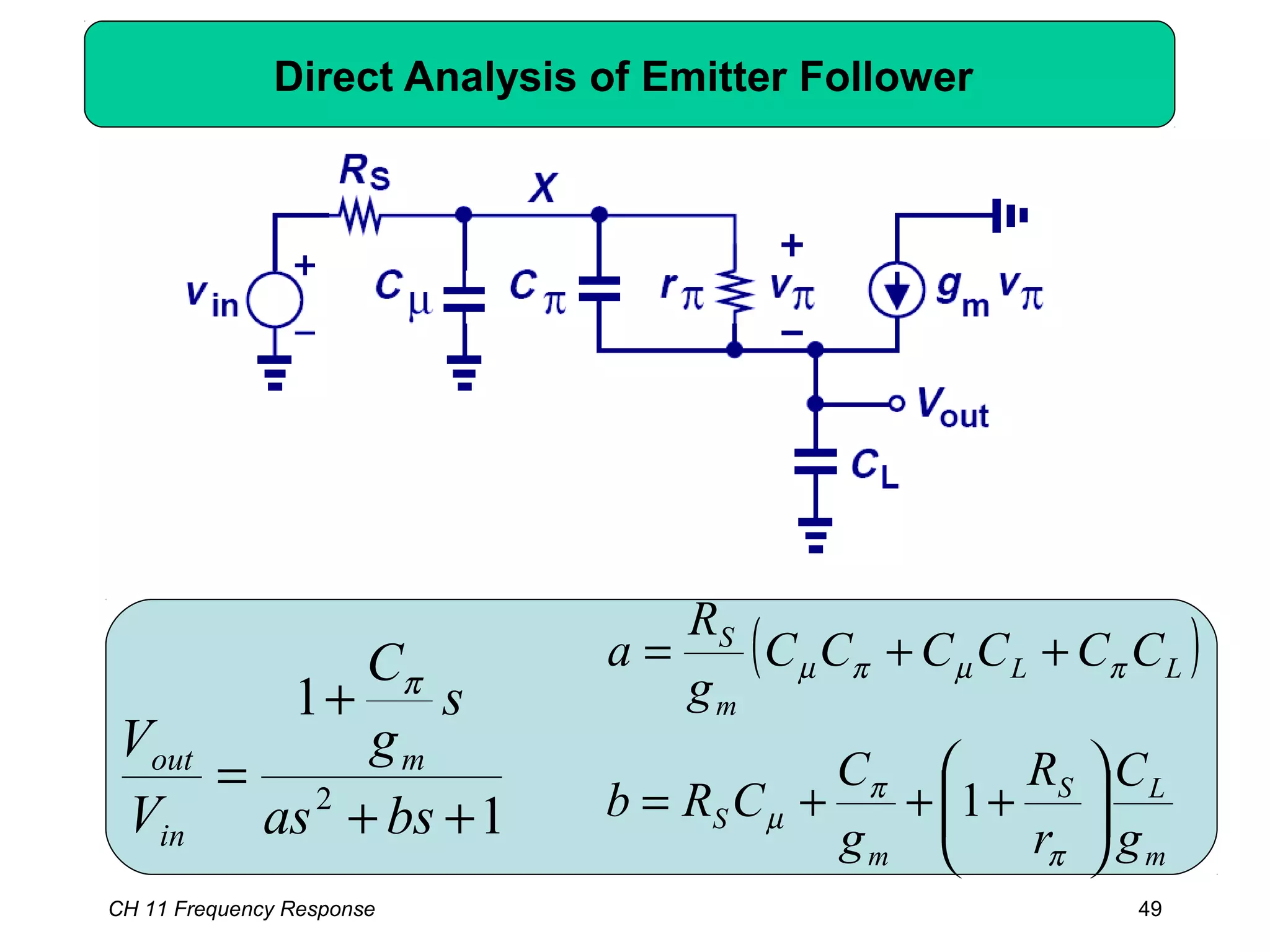 CH 11 Frequency Response 49
Direct Analysis of Emitter Follower
1
1
2
++
+
=
bsas
s
g
C
V
V m
in
out
π
( )
m
LS
m
S
LL
m
S
g
C
r
R
g
C
CRb
CCCCCC
g
R
a






+++=
++=
π
π
µ
πµπµ
1
 