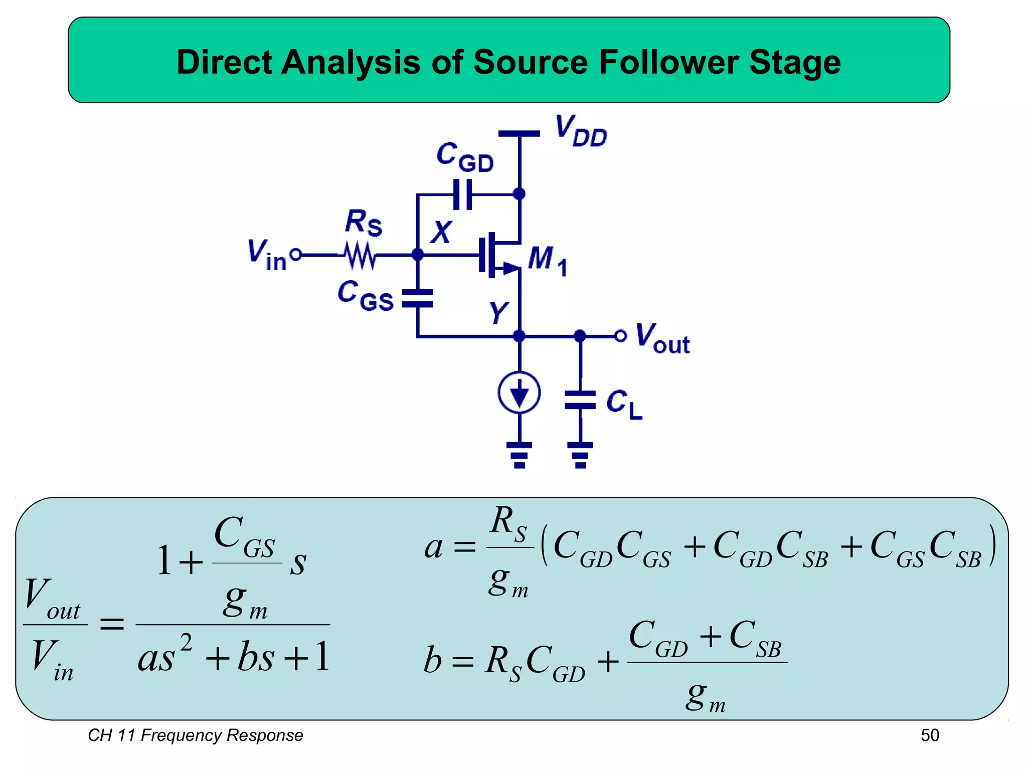 CH 11 Frequency Response 50
Direct Analysis of Source Follower Stage
1
1
2
++
+
=
bsas
s
g
C
V
V m
GS
in
out
( )
m
SBGD
GDS
SBGSSBGDGSGD
m
S
g
CC
CRb
CCCCCC
g
R
a
+
+=
++=
 