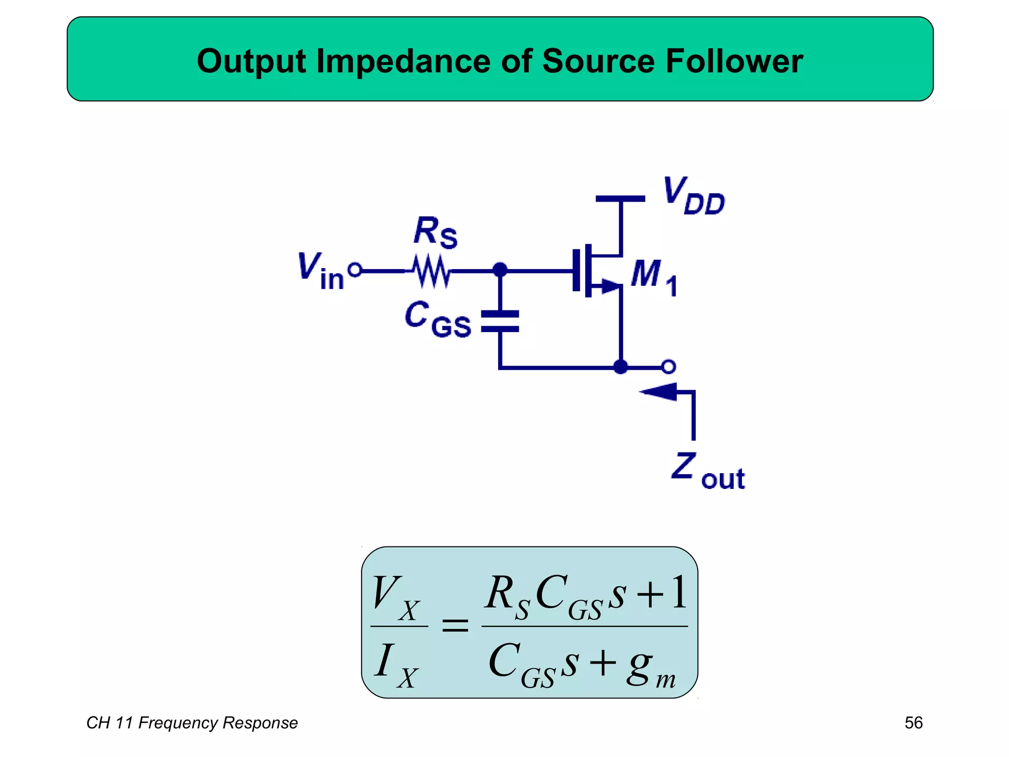 CH 11 Frequency Response 56
Output Impedance of Source Follower
mGS
GSS
X
X
gsC
sCR
I
V
+
+
=
1
 