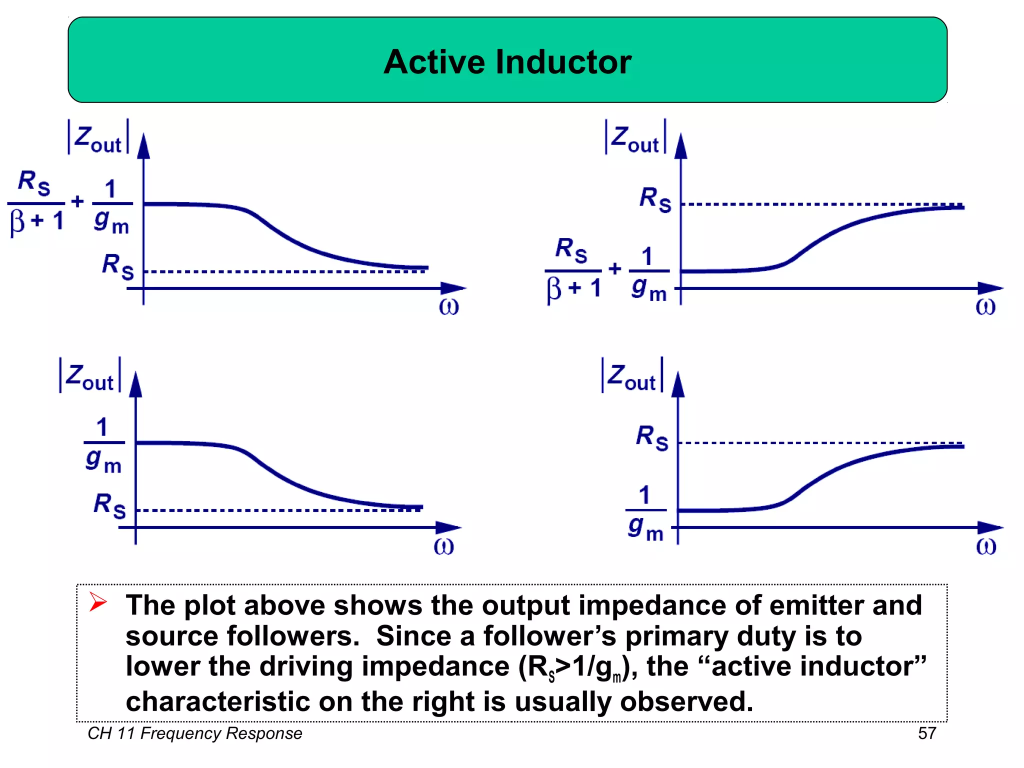 CH 11 Frequency Response 57
Active Inductor
 The plot above shows the output impedance of emitter and
source followers. Since a follower’s primary duty is to
lower the driving impedance (RS>1/gm), the “active inductor”
characteristic on the right is usually observed.
 