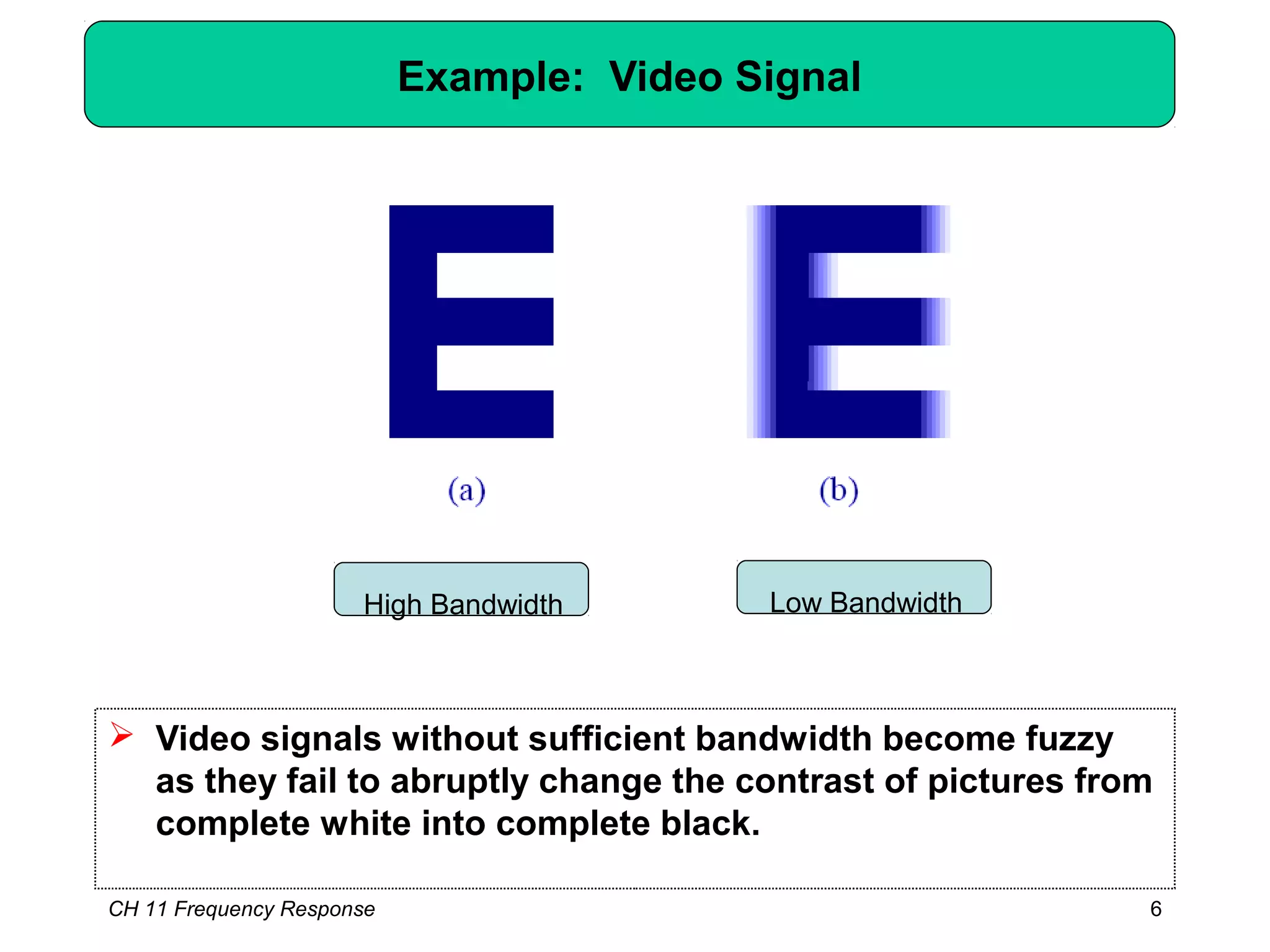 Example: Video Signal
 Video signals without sufficient bandwidth become fuzzy
as they fail to abruptly change the contrast of pictures from
complete white into complete black.
CH 11 Frequency Response 6
High Bandwidth Low Bandwidth
 