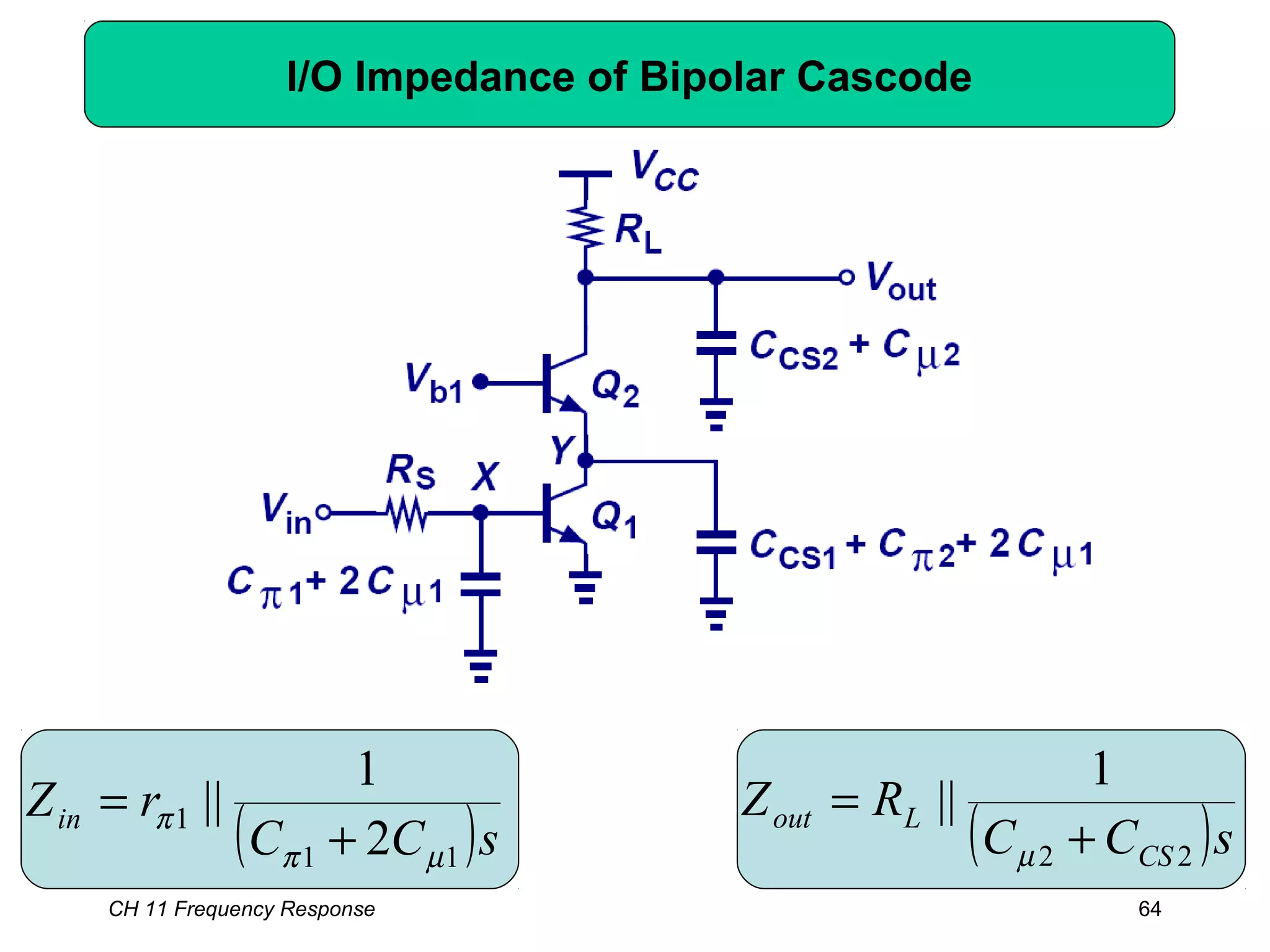 CH 11 Frequency Response 64
I/O Impedance of Bipolar Cascode
( )sCC
rZin
11
1
2
1
||
µπ
π
+
=
( )sCC
RZ
CS
Lout
22
1
||
+
=
µ
 