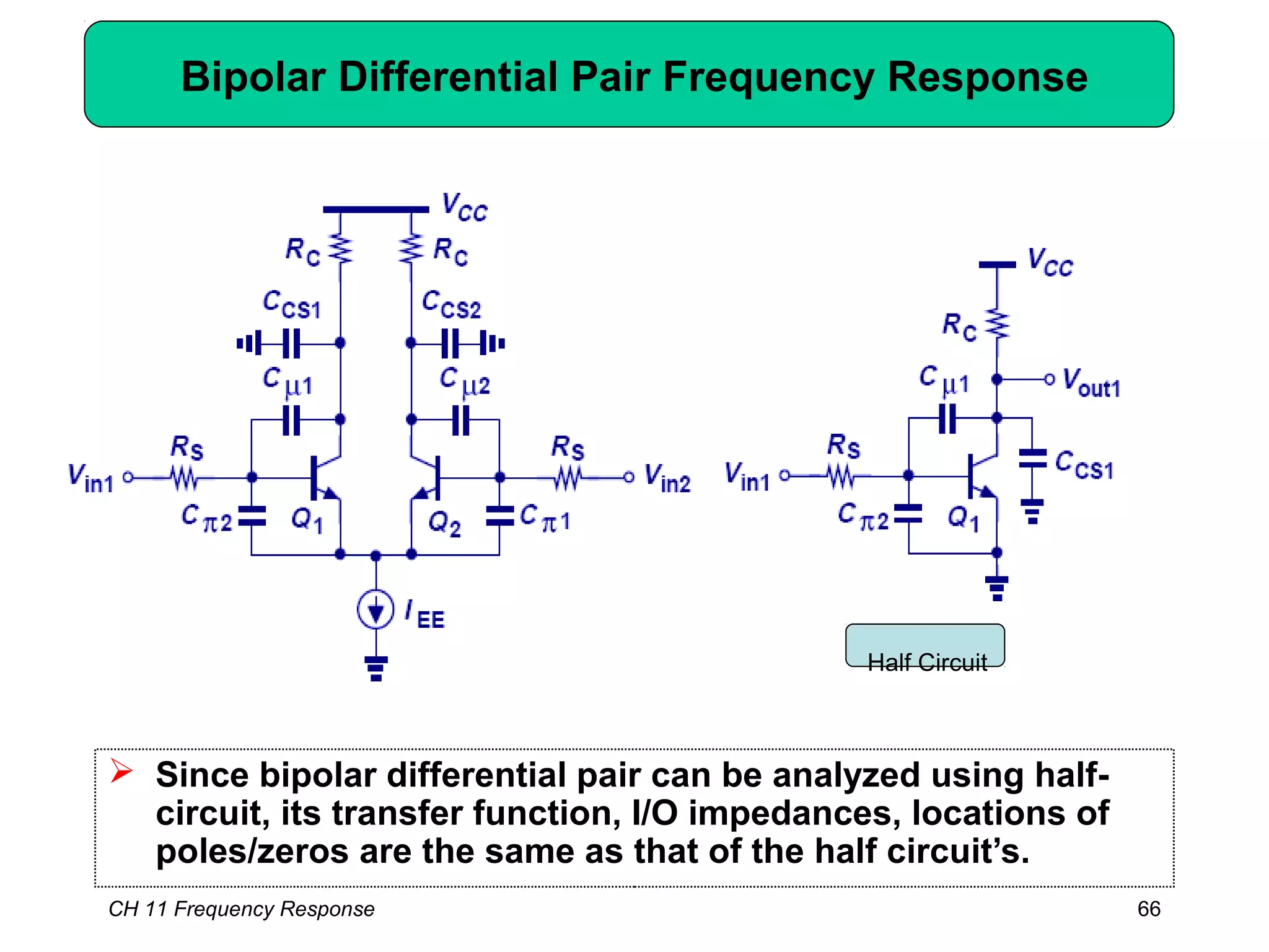 CH 11 Frequency Response 66
Bipolar Differential Pair Frequency Response
 Since bipolar differential pair can be analyzed using half-
circuit, its transfer function, I/O impedances, locations of
poles/zeros are the same as that of the half circuit’s.
Half Circuit
 
