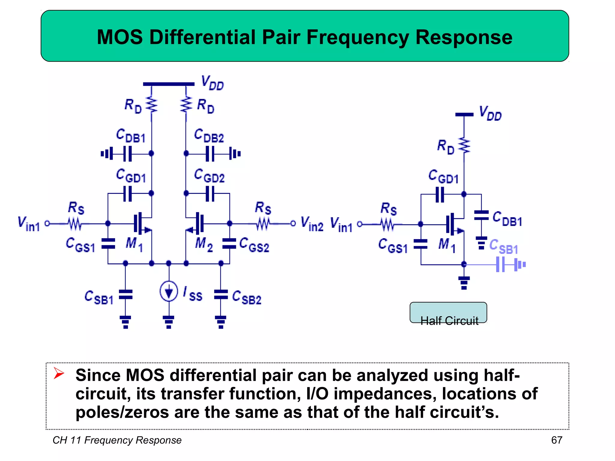 CH 11 Frequency Response 67
MOS Differential Pair Frequency Response
 Since MOS differential pair can be analyzed using half-
circuit, its transfer function, I/O impedances, locations of
poles/zeros are the same as that of the half circuit’s.
Half Circuit
 