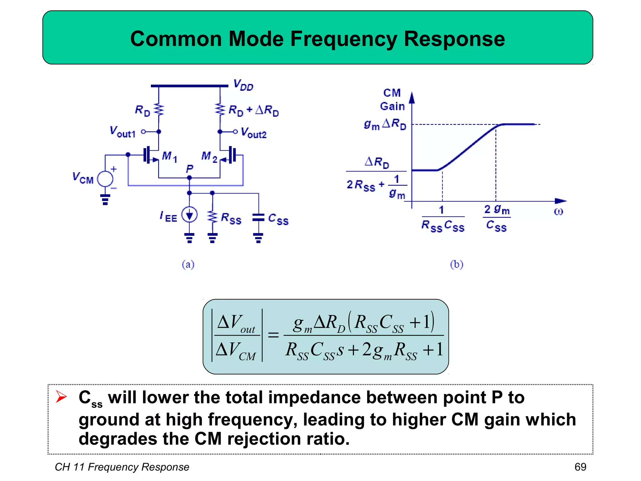 Common Mode Frequency Response
( )
12
1
++
+∆
=
∆
∆
SSmSSSS
SSSSDm
CM
out
RgsCR
CRRg
V
V
 Css will lower the total impedance between point P to
ground at high frequency, leading to higher CM gain which
degrades the CM rejection ratio.
CH 11 Frequency Response 69
 