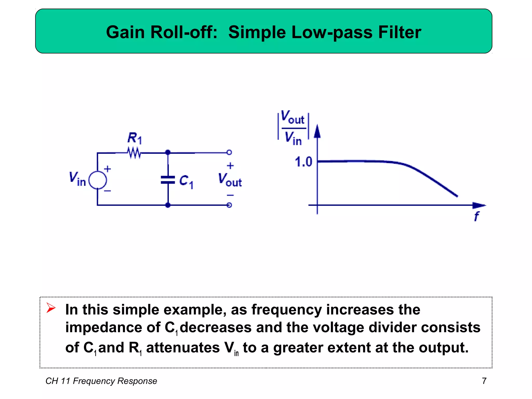 Gain Roll-off: Simple Low-pass Filter
 In this simple example, as frequency increases the
impedance of C1 decreases and the voltage divider consists
of C1 and R1 attenuates Vin to a greater extent at the output.
CH 11 Frequency Response 7
 
