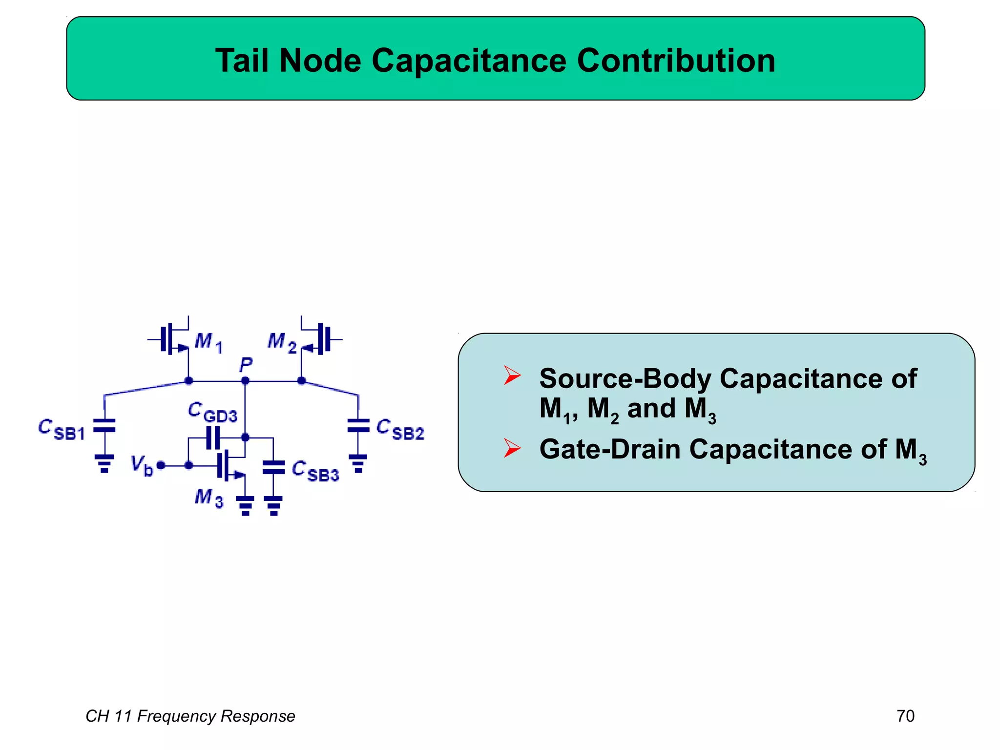 Tail Node Capacitance Contribution
 Source-Body Capacitance of
M1, M2 and M3
 Gate-Drain Capacitance of M3
CH 11 Frequency Response 70
 