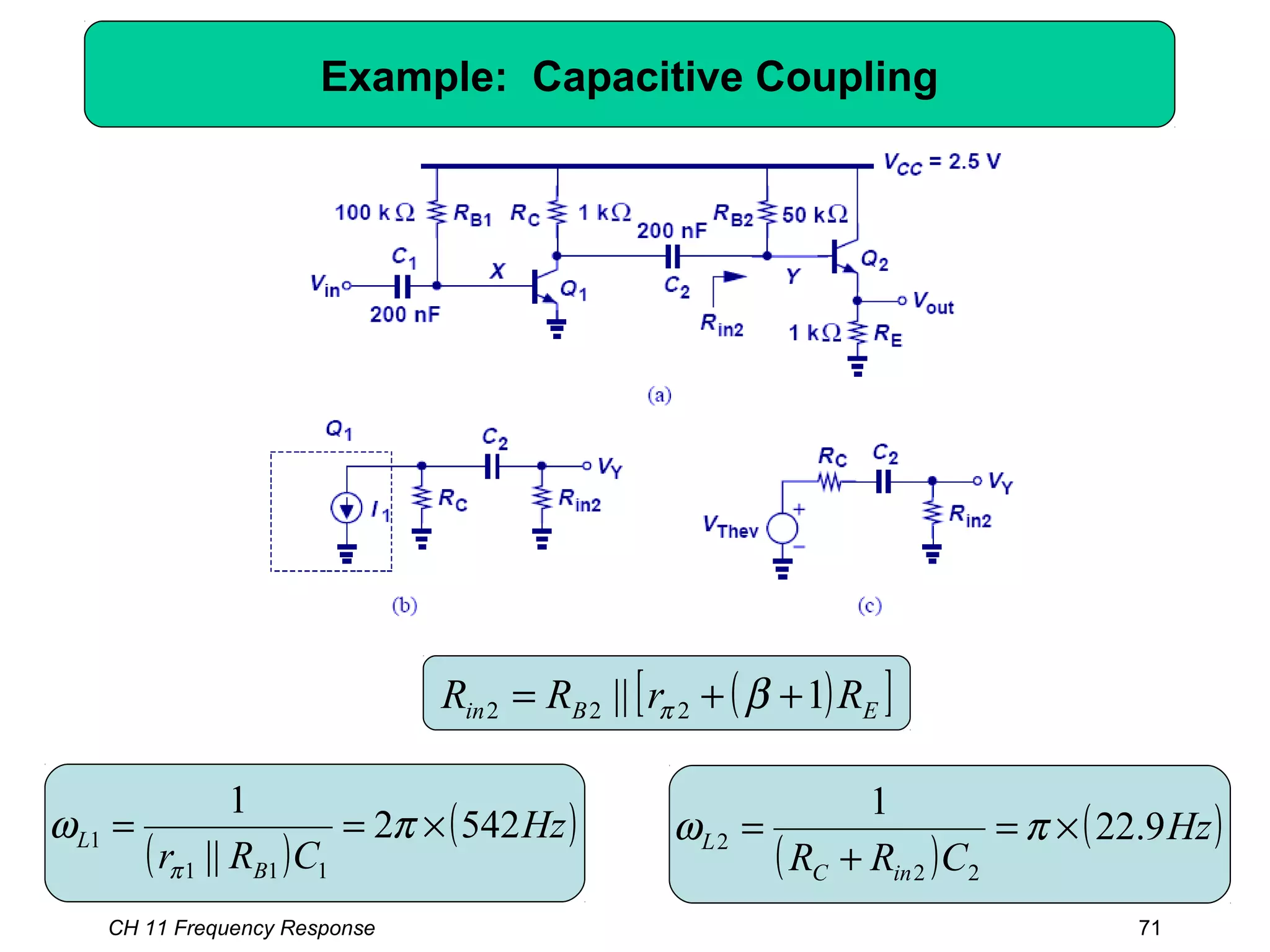 Example: Capacitive Coupling
( )[ ]EBin RrRR 1|| 222 ++= βπ
( )
( )Hz
CRr B
L 5422
||
1
111
1 ×== πω
π ( )
( )Hz
CRR inC
L 9.22
1
22
2 ×=
+
= πω
CH 11 Frequency Response 71
 