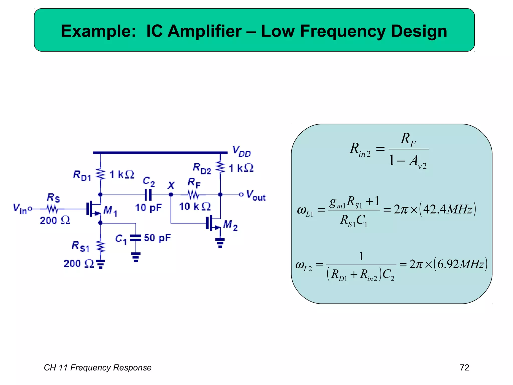 ( )
( )MHz
CRR inD
L 92.62
1
221
2 ×=
+
= πω
( )MHz
CR
Rg
S
Sm
L 4.422
1
11
11
1 ×=
+
= πω
2
2
1 v
F
in
A
R
R
−
=
Example: IC Amplifier – Low Frequency Design
CH 11 Frequency Response 72
 