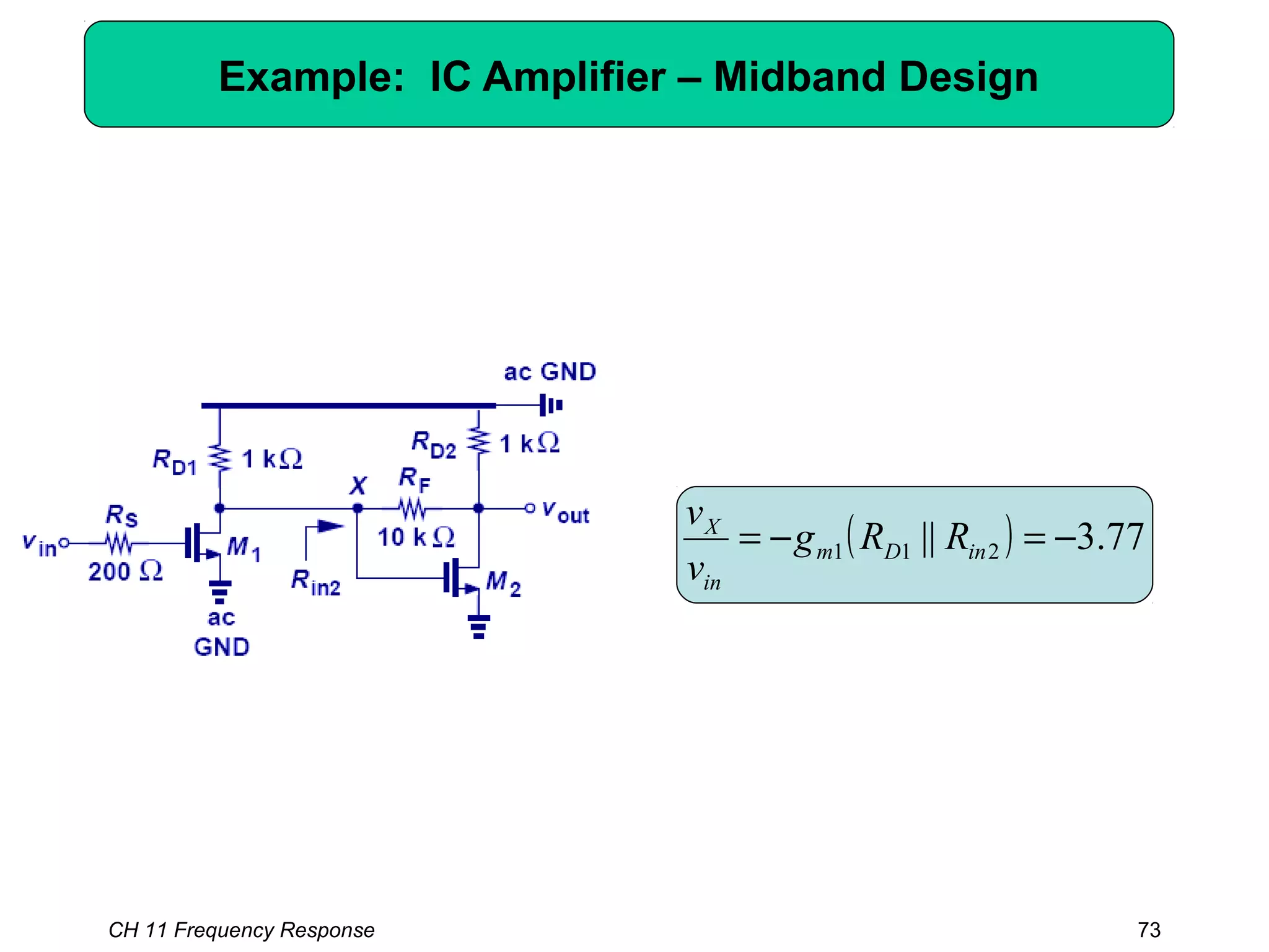 ( ) 77.3|| 211 −=−= inDm
in
X
RRg
v
v
Example: IC Amplifier – Midband Design
CH 11 Frequency Response 73
 