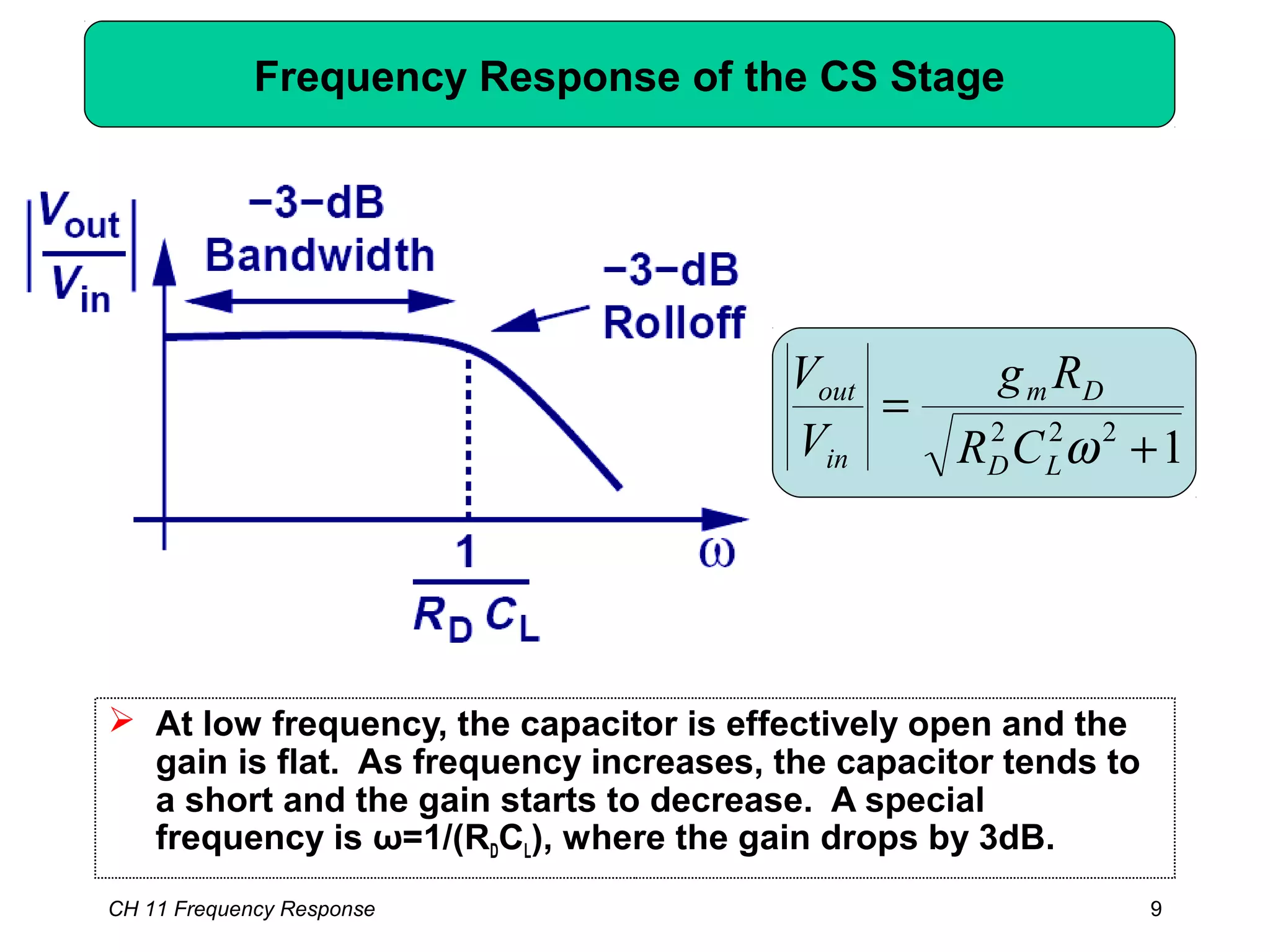 CH 11 Frequency Response 9
Frequency Response of the CS Stage
 At low frequency, the capacitor is effectively open and the
gain is flat. As frequency increases, the capacitor tends to
a short and the gain starts to decrease. A special
frequency is ω=1/(RDCL), where the gain drops by 3dB.
1222
+
=
ωLD
Dm
in
out
CR
Rg
V
V
 