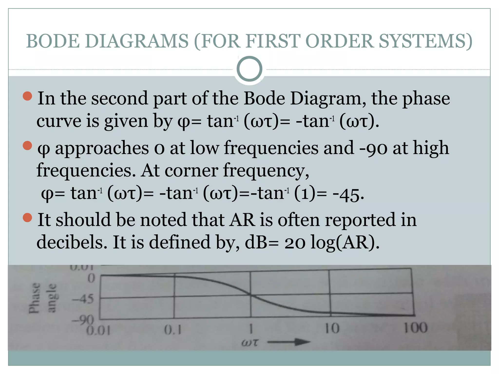 BODE DIAGRAMS (FOR FIRST ORDER SYSTEMS)
In the second part of the Bode Diagram, the phase
curve is given by φ= tan-1
(ωτ)= -tan-1
(ωτ).
φ approaches 0 at low frequencies and -90 at high
frequencies. At corner frequency,
φ= tan-1
(ωτ)= -tan-1
(ωτ)=-tan-1
(1)= -45.
It should be noted that AR is often reported in
decibels. It is defined by, dB= 20 log(AR).
 