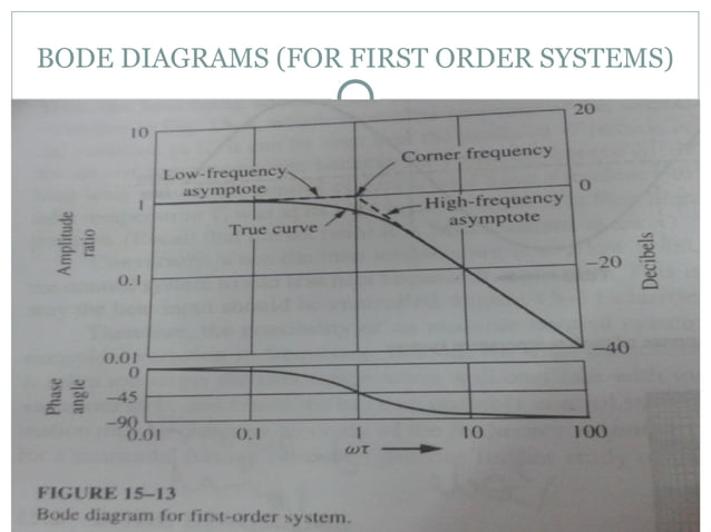 Frequency Response Analysis and Bode Diagrams for First Order Systems ...