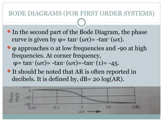 Frequency Response Analysis and Bode Diagrams for First Order Systems ...