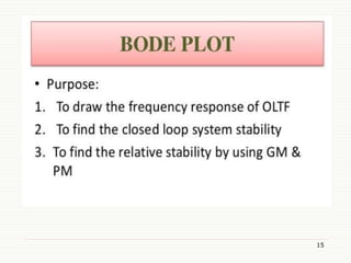 Response Analysis Model Frequency response analysis | PPT