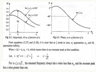 Frequency response analysis | PPT