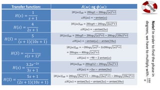 Frequency Response with MATLAB Examples.pdf