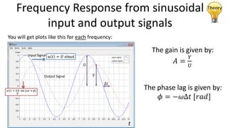 Frequency Response with MATLAB Examples.pdf