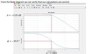 Frequency Response with MATLAB Examples.pdf