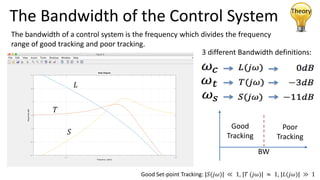 Control Theory Bandwidth Frequency Response with MATLAB Examples.pdf