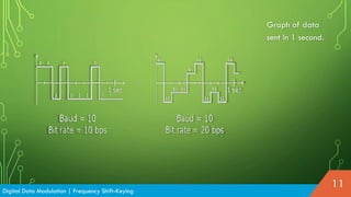 Digital Data Modulation | Frequency Shift-Keying
11
Graph of data
sent in 1 second.
 