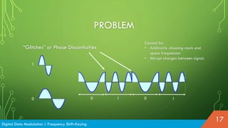 PROBLEM
“Glitches” or Phase Discontiuities
Digital Data Modulation | Frequency Shift-Keying
17
1
0 1 10 0
Caused by:
• Arbitrarily choosing mark and
space frequencies
• Abrupt changes between signal.
 